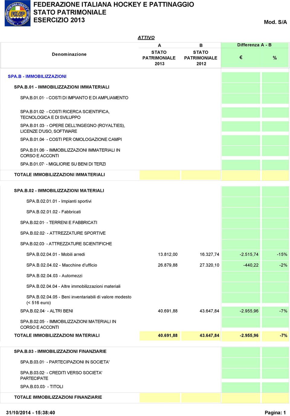 .02 - IMMOILIZZZIONI MTERILI SP..02.01.01 - Impianti sportivi SP..02.01.02 - Fabbricati SP..02.01 - TERRENI E FRICTI SP..02.02 - TTREZZTURE SPORTIVE SP..02.03 - TTREZZTURE SCIENTIFICHE SP..02.04.