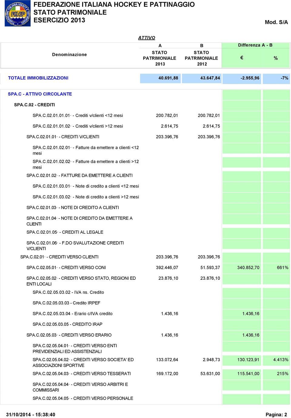 C.02.01.02 - FTTURE D EMETTERE CLIENTI SP.C.02.01.03.01 - Note di credito a clienti <12 mesi SP.C.02.01.03.02 - Note di credito a clienti >12 mesi SP.C.02.01.03 - NOTE DI CREDITO CLIENTI SP.C.02.01.04 - NOTE DI CREDITO D EMETTERE CLIENTI SP.