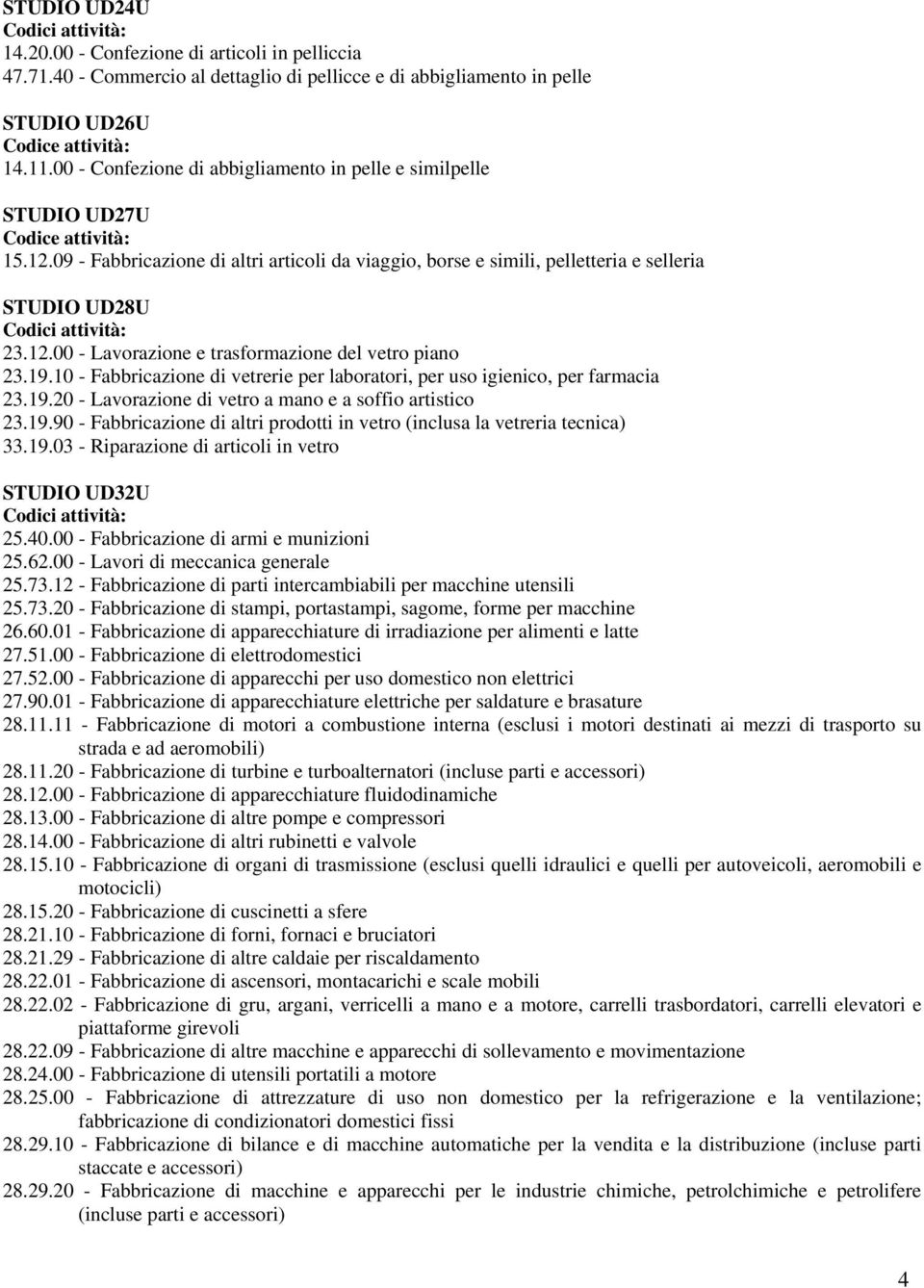 09 - Fabbricazione di altri articoli da viaggio, borse e simili, pelletteria e selleria STUDIO UD28U Codici attività: 23.12.00 - Lavorazione e trasformazione del vetro piano 23.19.