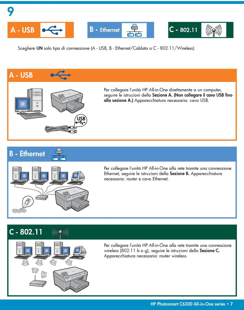 ) Apparecchiatura necessaria: cavo USB. B - Ethernet Per collegare l unità HP All-in-One alla rete tramite una connessione Ethernet, seguire le istruzioni della Sezione B.