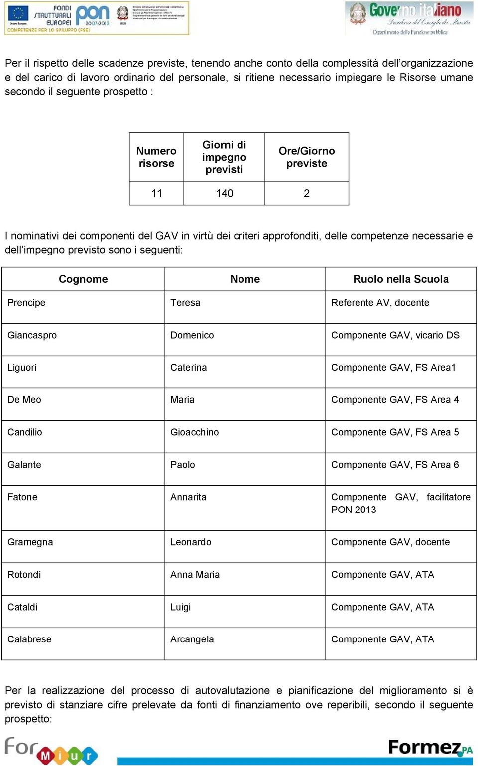 necessarie e dell impegno previsto sono i seguenti: Cognome Nome Ruolo nella Scuola Prencipe Teresa Referente AV, docente Giancaspro Domenico Componente GAV, vicario DS Liguori Caterina Componente