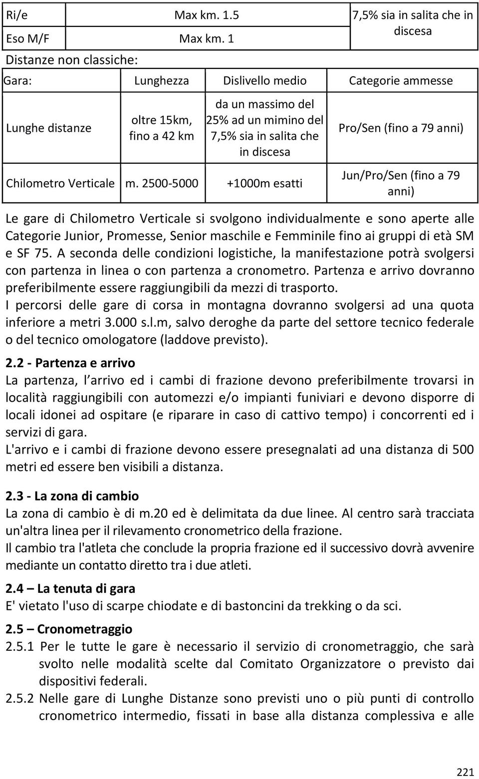 2500-5000 da un massimo del 25% ad un mimino del 7,5% sia in salita che in discesa +1000m esatti Pro/Sen (fino a 79 anni) Jun/Pro/Sen (fino a 79 anni) Le gare di Chilometro Verticale si svolgono