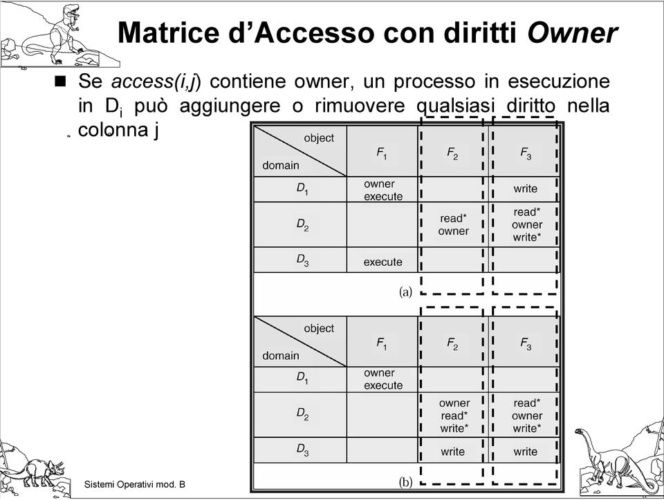 in esecuzione in D i può aggiungere o