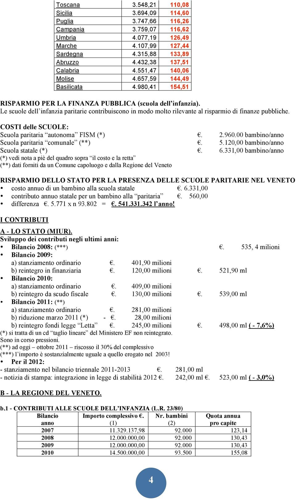 Le scuole dell infanzia paritarie contribuiscono in modo molto rilevante al risparmio di finanze pubbliche. COSTI delle SCUOLE: Scuola paritaria autonoma FISM (*). 2.960.