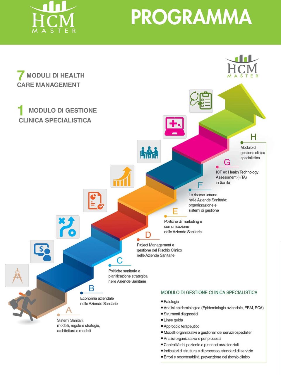 MANAGEMENT 1 MODULO