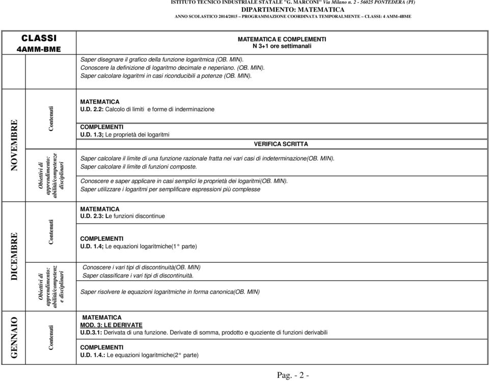 3; Le proprietà dei logaritmi Saper calcolare il limite di una funzione razionale fratta nei vari casi di indeterminazione(ob. MIN). Saper calcolare il limite di funzioni composte.