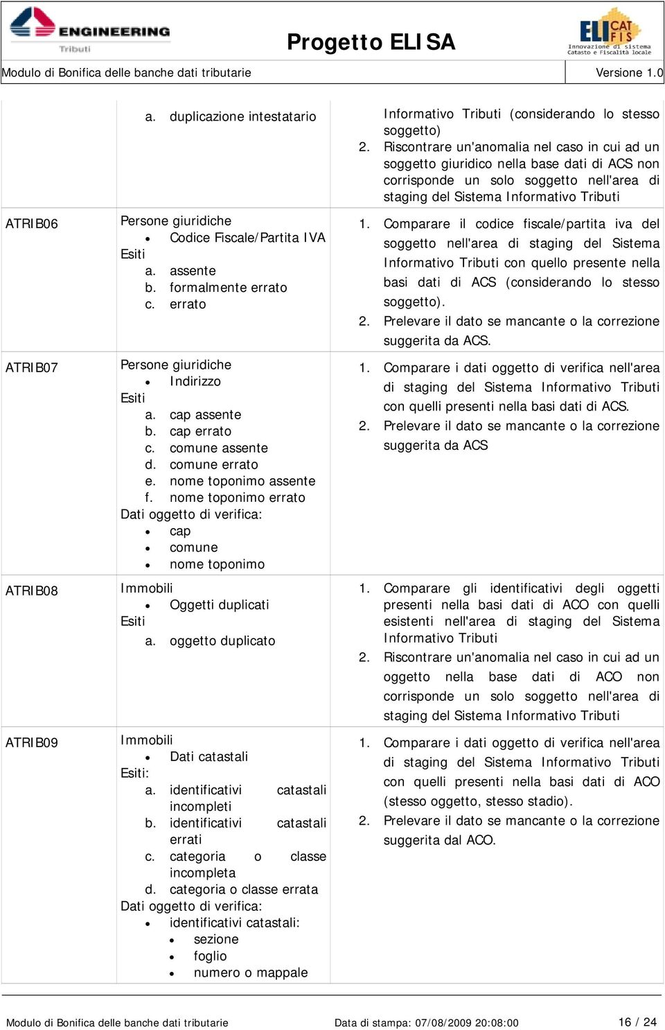 Fiscale/Partita IVA Esiti a. assente b. formalmente errato c. errato Persone giuridiche Indirizzo Esiti a. cap assente b. cap errato c. comune assente d. comune errato e. nome toponimo assente f.