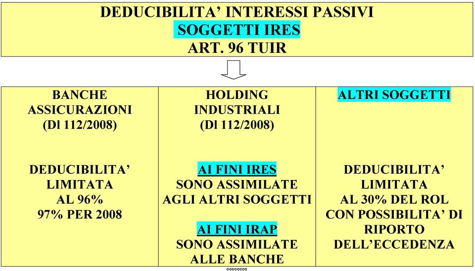 SOGGETTI DEDUCIBILITA LIMITATA AL 96% 97% PER 2008 AI FINI IRES SONO ASSIMILATE AGLI