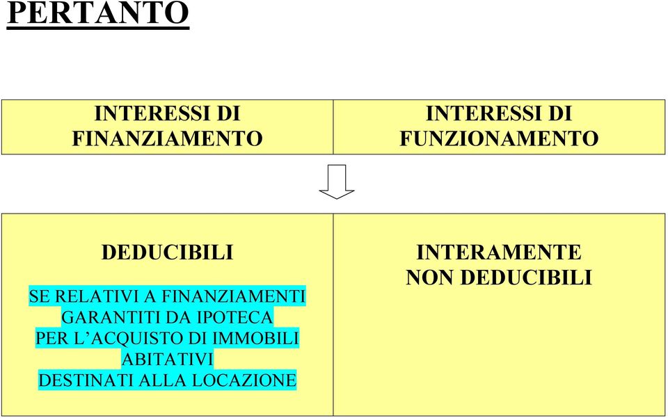 GARANTITI DA IPOTECA PER L ACQUISTO DI IMMOBILI