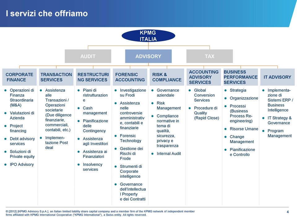 Transazioni / Operazioni societarie (Due diligence finanziarie, commerciali, contabili, etc.