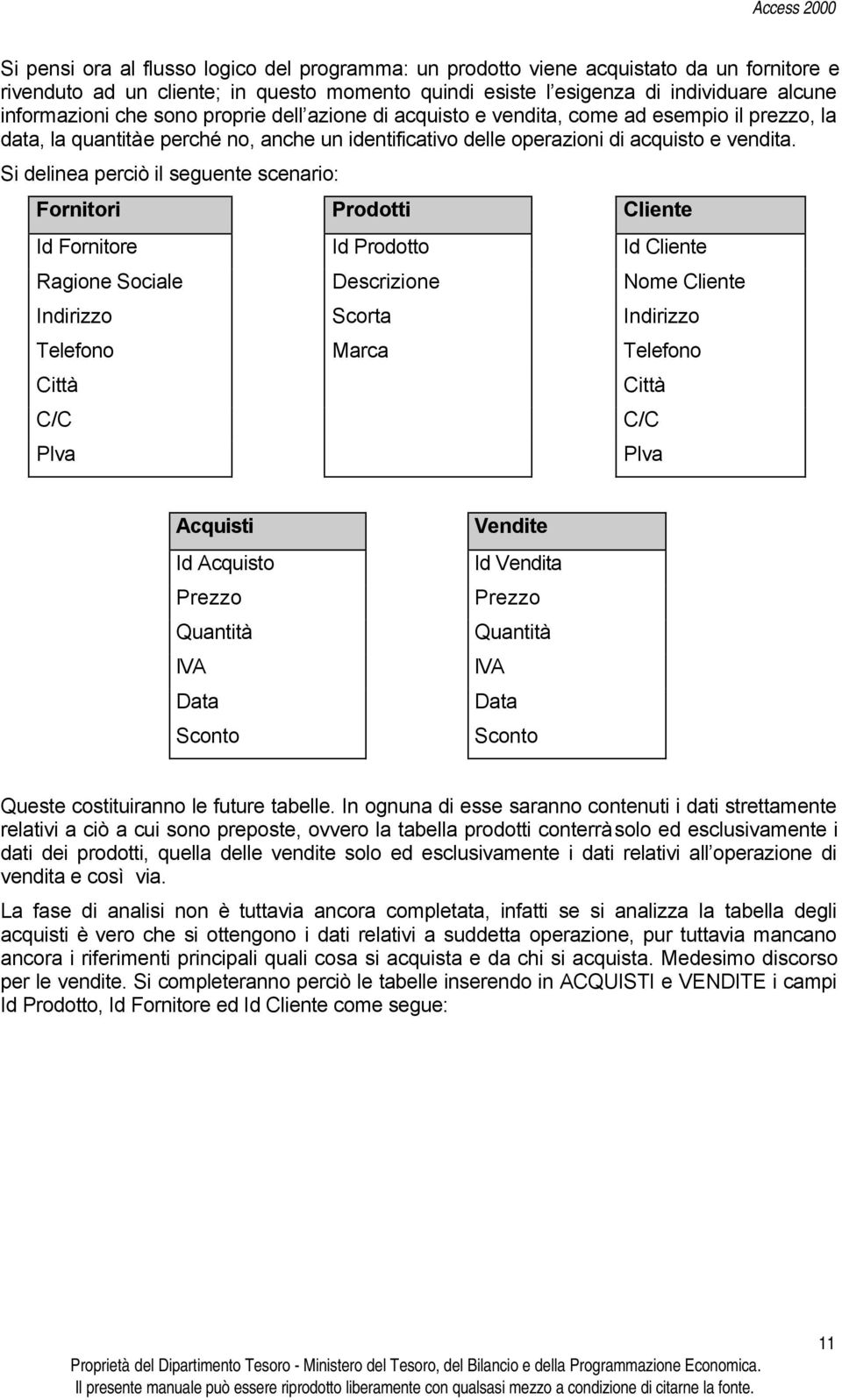 Si delinea perciò il seguente scenario: Fornitori Prodotti Cliente Id Fornitore Id Prodotto Id Cliente Ragione Sociale Descrizione Nome Cliente Indirizzo Scorta Indirizzo Telefono Marca Telefono