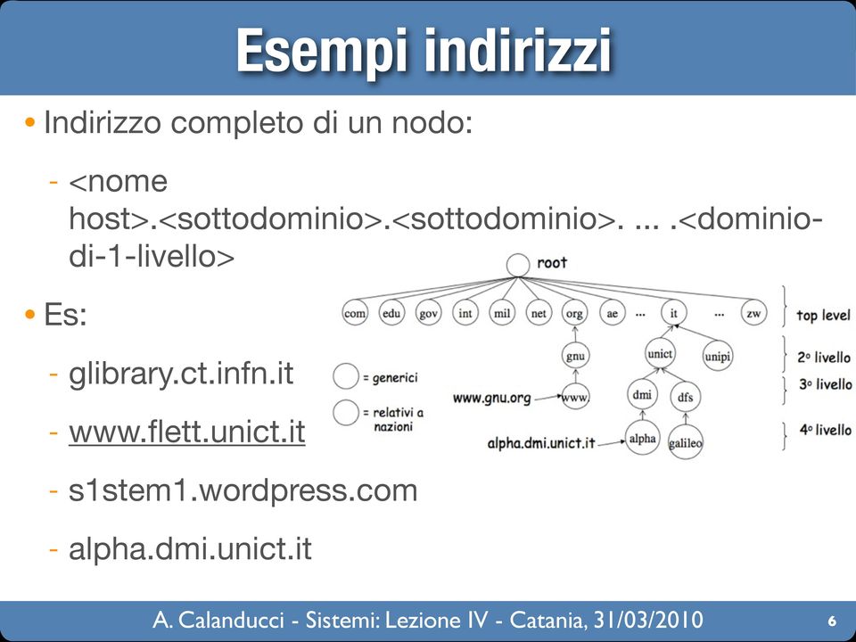 <sottodominio>.....<dominiodi-1-livello> Es: - glibrary.