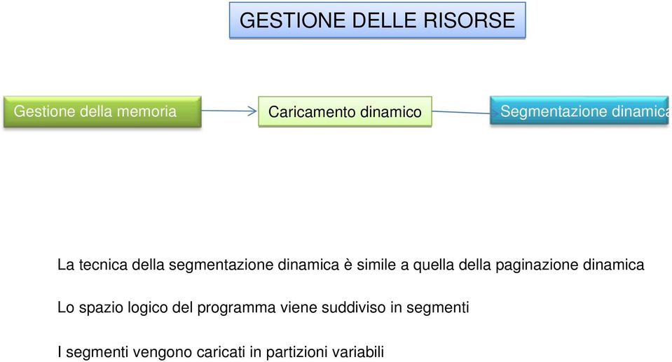 paginazione dinamica Lo spazio logico del programma viene