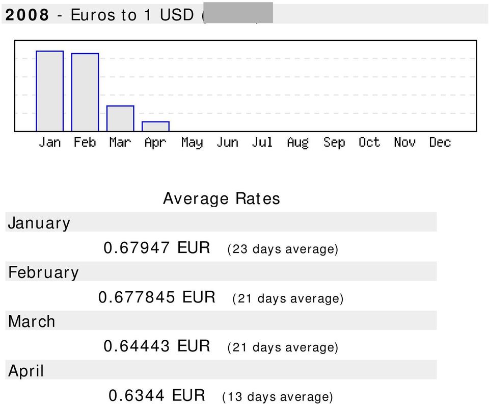 67947 EUR (23 days average) 0.