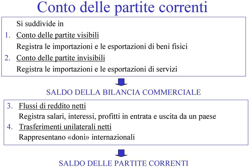 Conto delle partite invisibili Registra le importazioni e le esportazioni di servizi SALDO DELLA BILANCIA