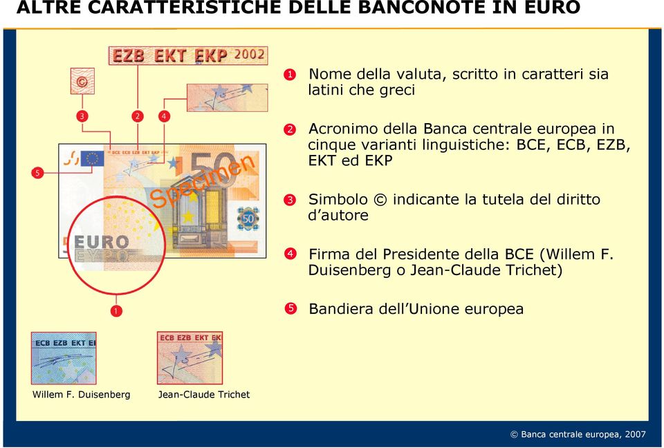 EZB, EKT ed EKP Simbolo indicante la tutela del diritto d autore Firma del Presidente della BCE