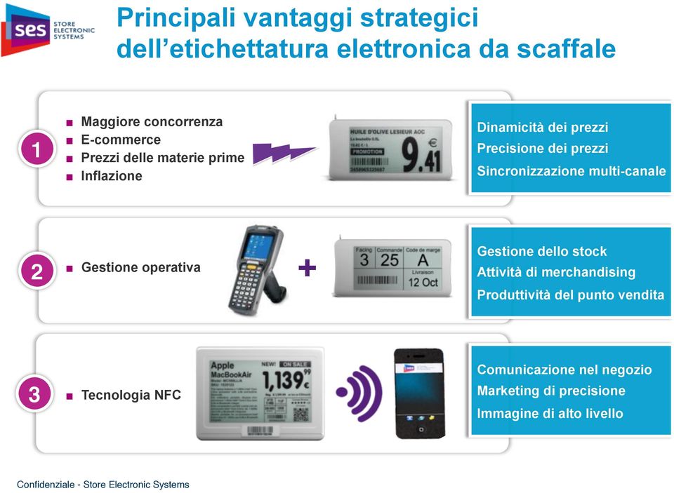 dei prezzi Sincronizzazione multi-canale Gestione operativa 2!