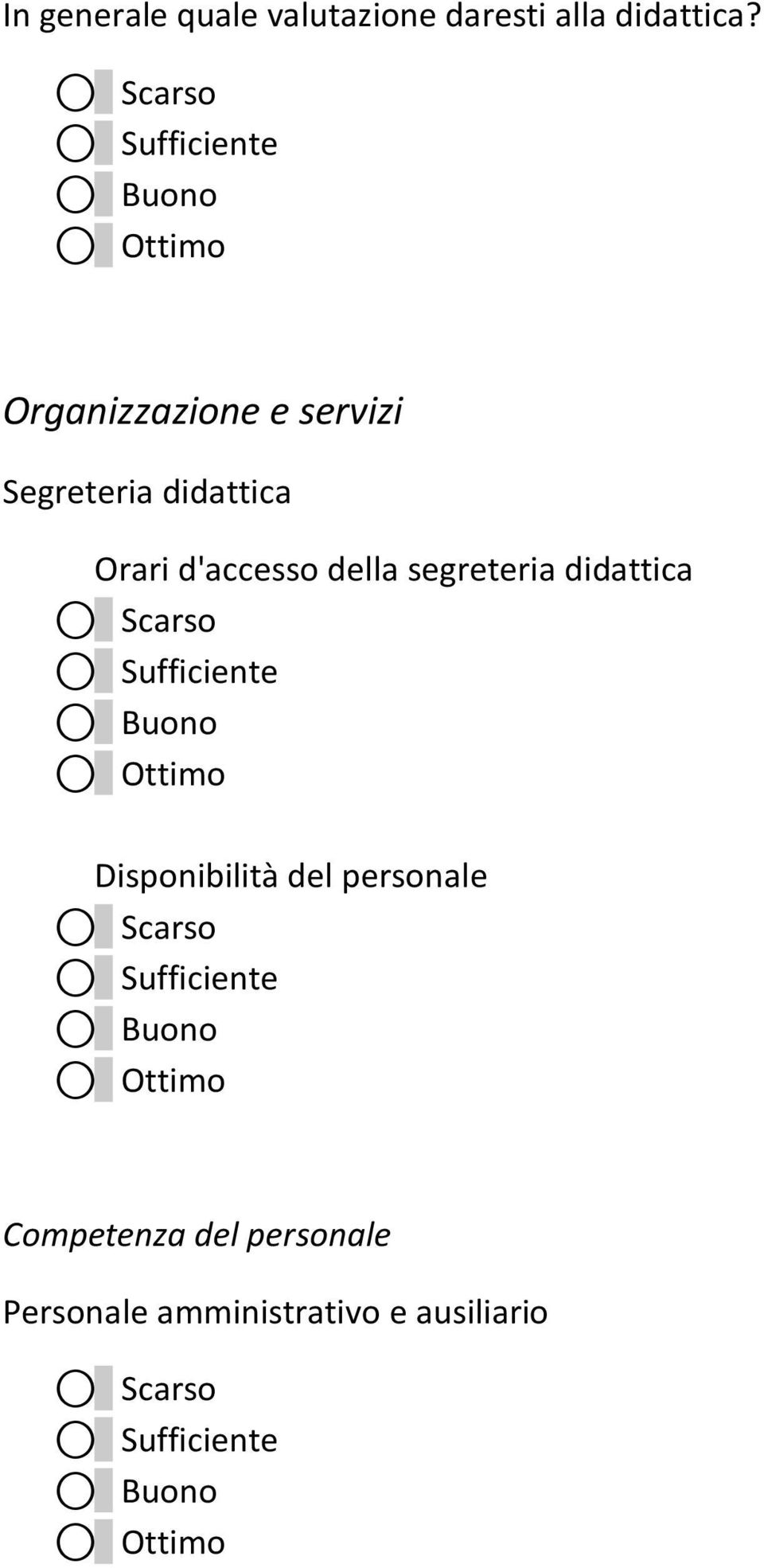 d'accesso della segreteria didattica Disponibilità del