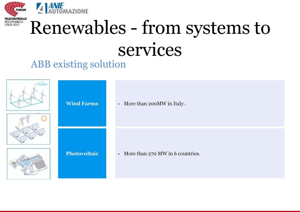 200MW in Italy.