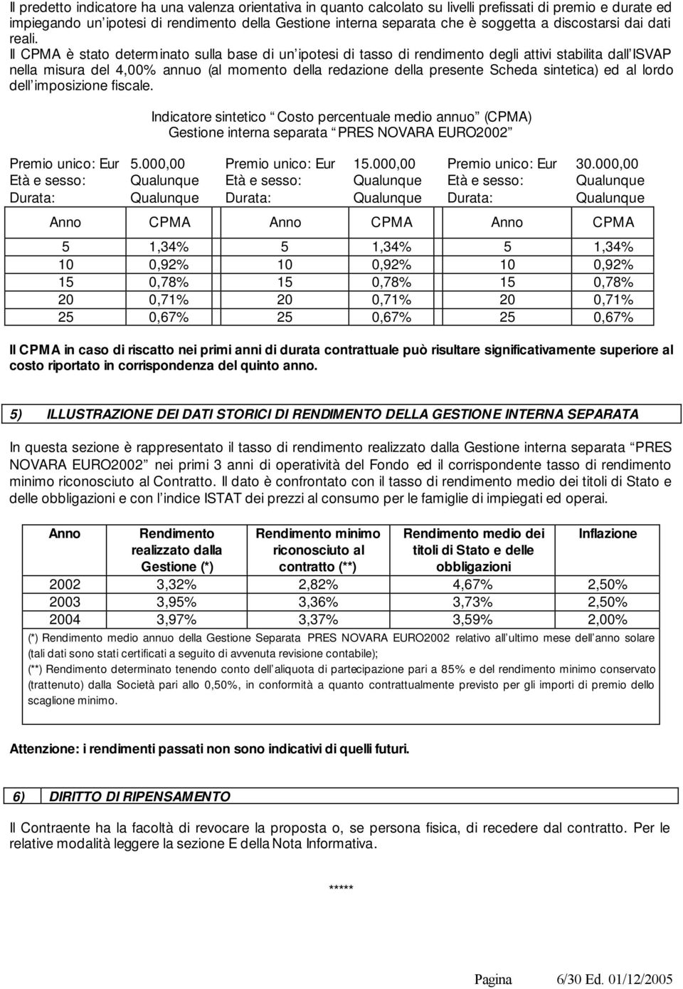 Il CPMA è stato determinato sulla base di un ipotesi di tasso di rendimento degli attivi stabilita dall ISVAP nella misura del 4,00% annuo (al momento della redazione della presente Scheda sintetica)