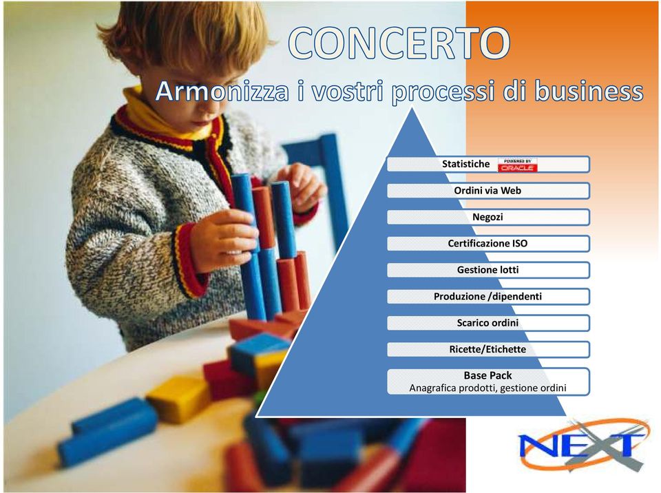 Produzione /dipendenti Scarico ordini