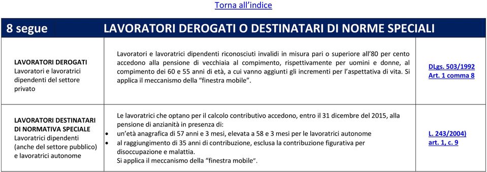 incrementi per l aspettativa di vita. Si applica il meccanismo della finestra mobile. DLgs. 503/1992 Art.