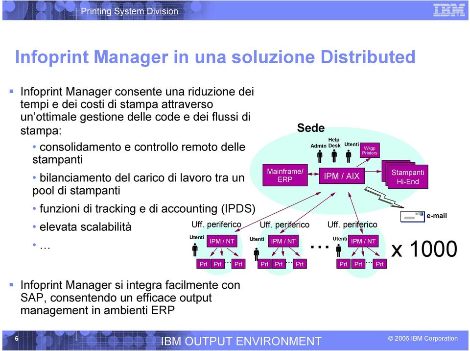 scalabilità Uff. periferico IPM / NT... Prt Prt Prt Infoprint Manager si integra facilmente con SAP, consentendo un efficace output management in ambienti ERP Mainframe/ ERP Uff.