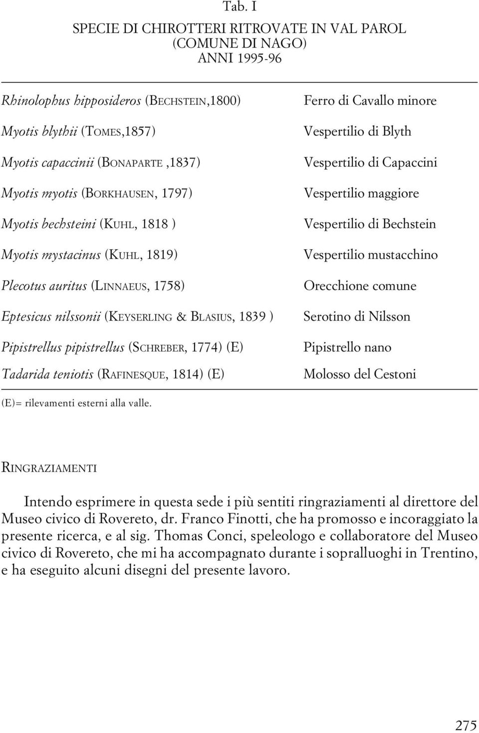 (SCHREBER, 1774) (E) Tadarida teniotis (RAFINESQUE, 1814) (E) Ferro di Cavallo minore Vespertilio di Blyth Vespertilio di Capaccini Vespertilio maggiore Vespertilio di Bechstein Vespertilio
