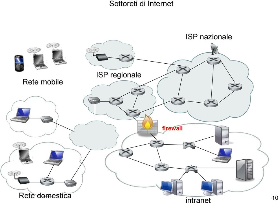 mobile ISP regionale