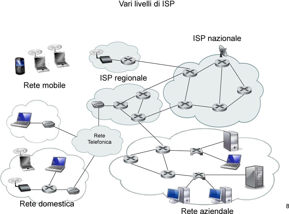 regionale Rete Telefonica