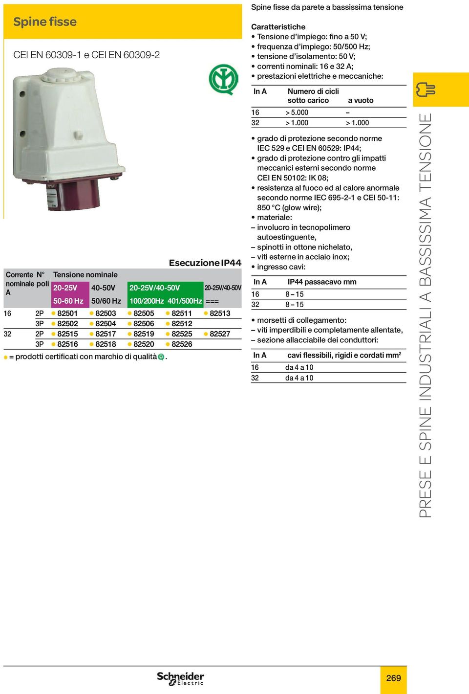 grado di protezione secondo norme IEC 529 e CEI EN 60529: IP44; spinotti in ottone nichelato, viti esterne in acciaio inox; ingresso