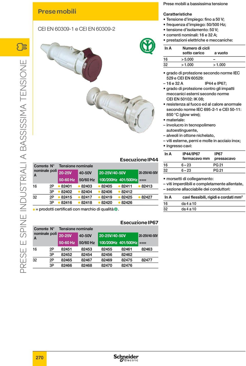 82476 Prese mobili a bassissima tensione correnti nominali: 16 e 32 ; In Numero di cicli grado di protezione secondo norme IEC 529 e CEI EN 60529: 16 e 32 IP44 e IP67; alveoli in