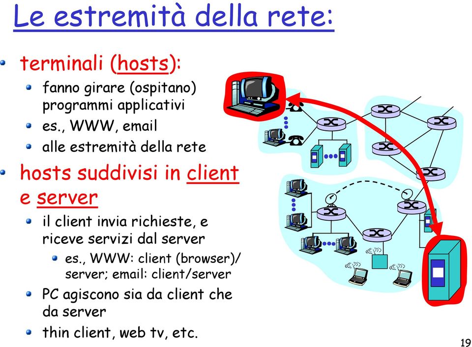 , WWW, email alle estremità della rete hosts suddivisi in client e server il client