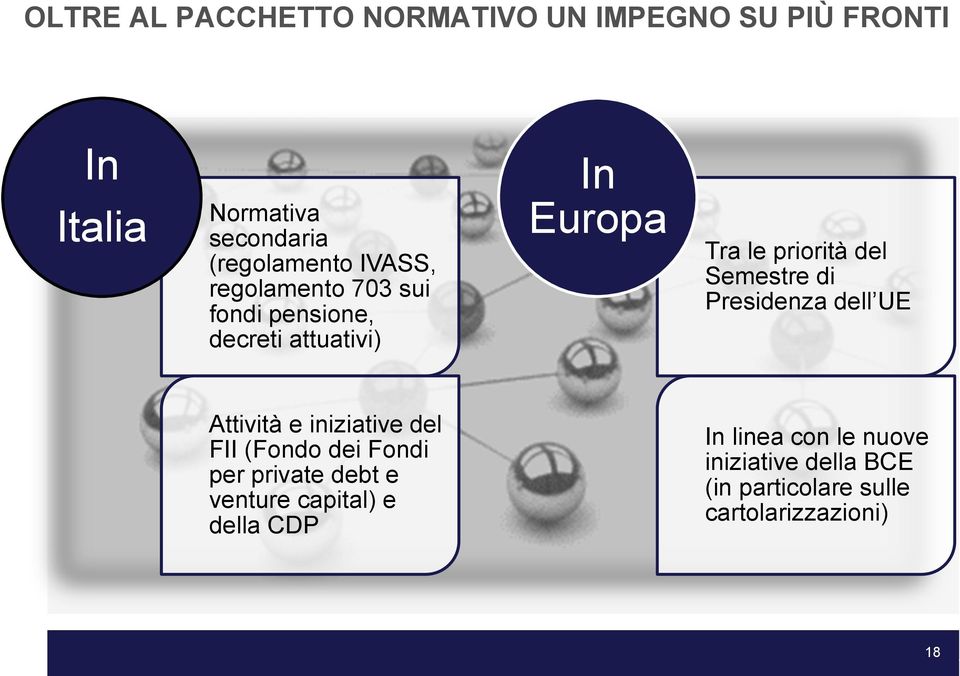 di Presidenza dell UE Attività e iniziative del FII (Fondo dei Fondi per private debt e venture