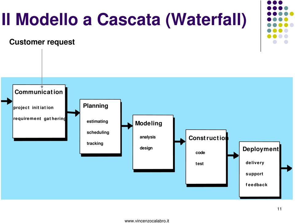 gat hering estimating Modeling scheduling tracking analysis