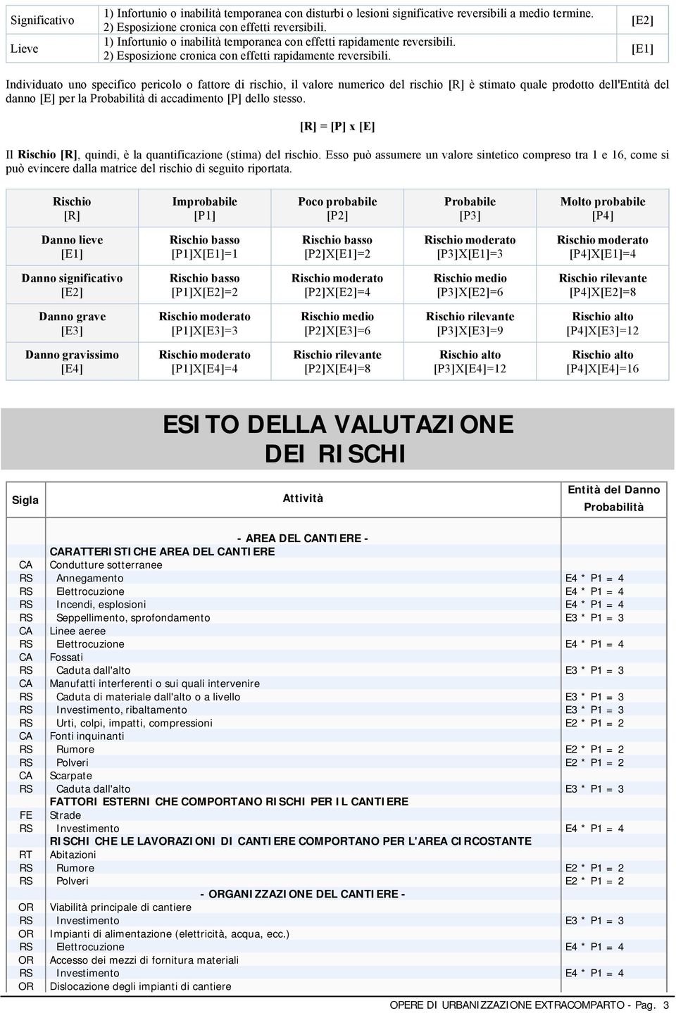 [E2] [E1] Individuato uno specifico pericolo o fattore di rischio, il valore numerico del rischio [R] è stimato quale prodotto dell'entità del danno [E] per la Probabilità di accadimento [P] dello