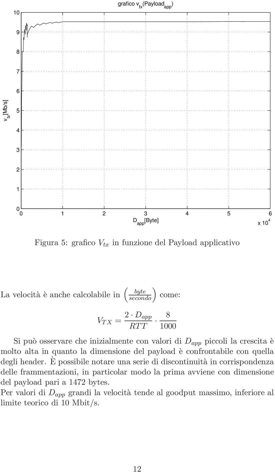 dimensione del payload è confrontabile con quella degli header.