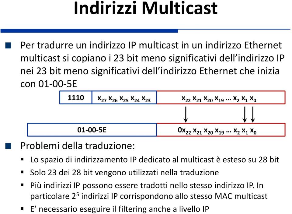 Problemi della traduzione: Lo spazio di indirizzamento IP dedicato al multicast è esteso su 28 bit Solo 23 dei 28 bit vengono utilizzati nella traduzione Più indirizzi