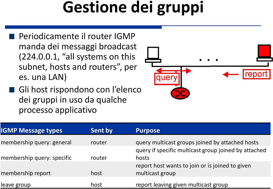 general router query multicast groups joined by attached hosts membership query: specific router query if specific multicast group joined by