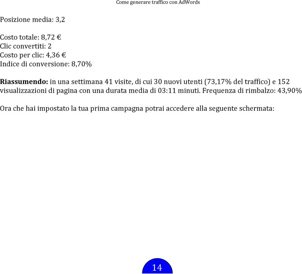 traffico) e 152 visualizzazioni di pagina con una durata media di 03:11 minuti.