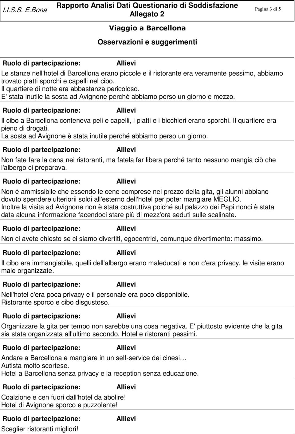 Il cibo a Barcellona conteneva peli e capelli, i piatti e i bicchieri erano sporchi. Il quartiere era pieno di drogati. La sosta ad Avignone è stata inutile perché abbiamo perso un giorno.