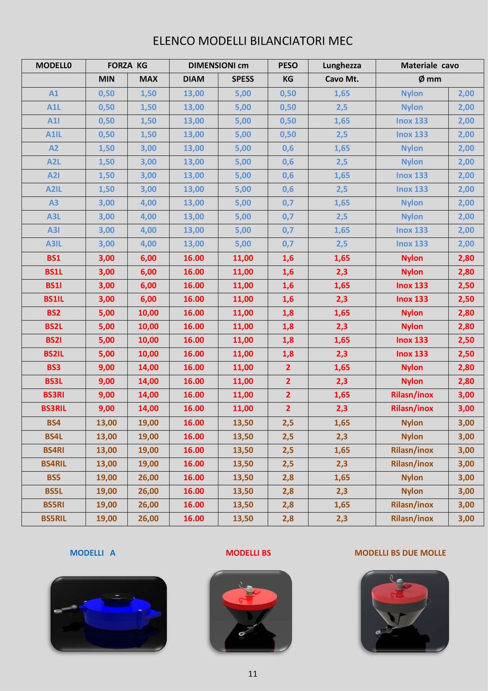 1,50 3,00 13,00 5,00 0,6 1,65 Nylon 2,00 A2L 1,50 3,00 13,00 5,00 0,6 2,5 Nylon 2,00 A2I 1,50 3,00 13,00 5,00 0,6 1,65 Inox 133 2,00 A2IL 1,50 3,00 13,00 5,00 0,6 2,5 Inox 133 2,00 A3 3,00 4,00 13,00