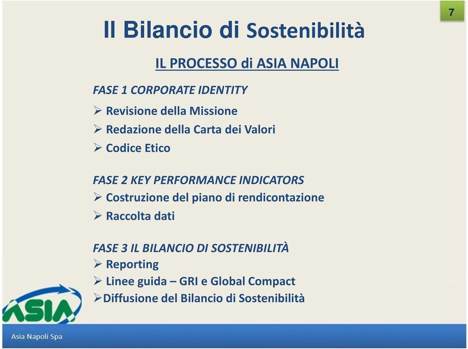 PERFORMANCE INDICATORS Costruzione del piano di rendicontazione Raccolta dati FASE 3 IL