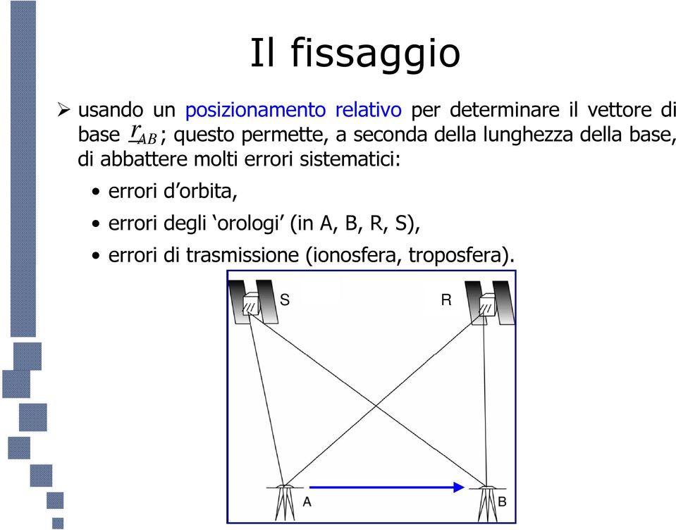 base, di abbattere molti errori sistematici: errori d orbita, errori