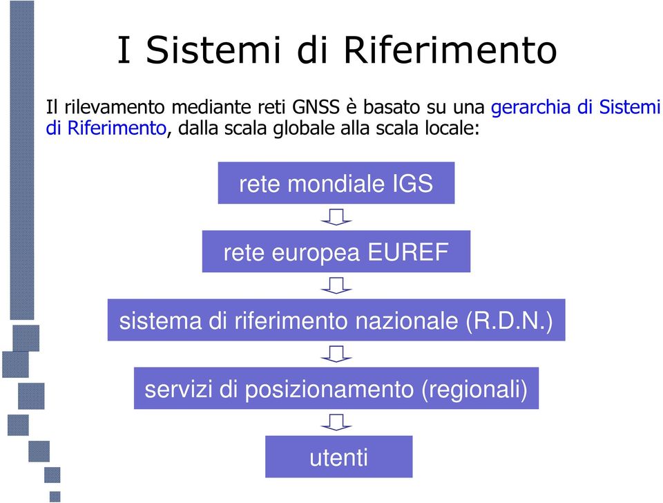 scala locale: rete mondiale IGS rete europea EUREF sistema di
