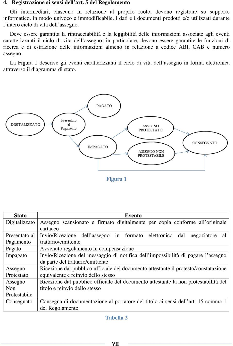 durante l intero ciclo di vita dell assegno.