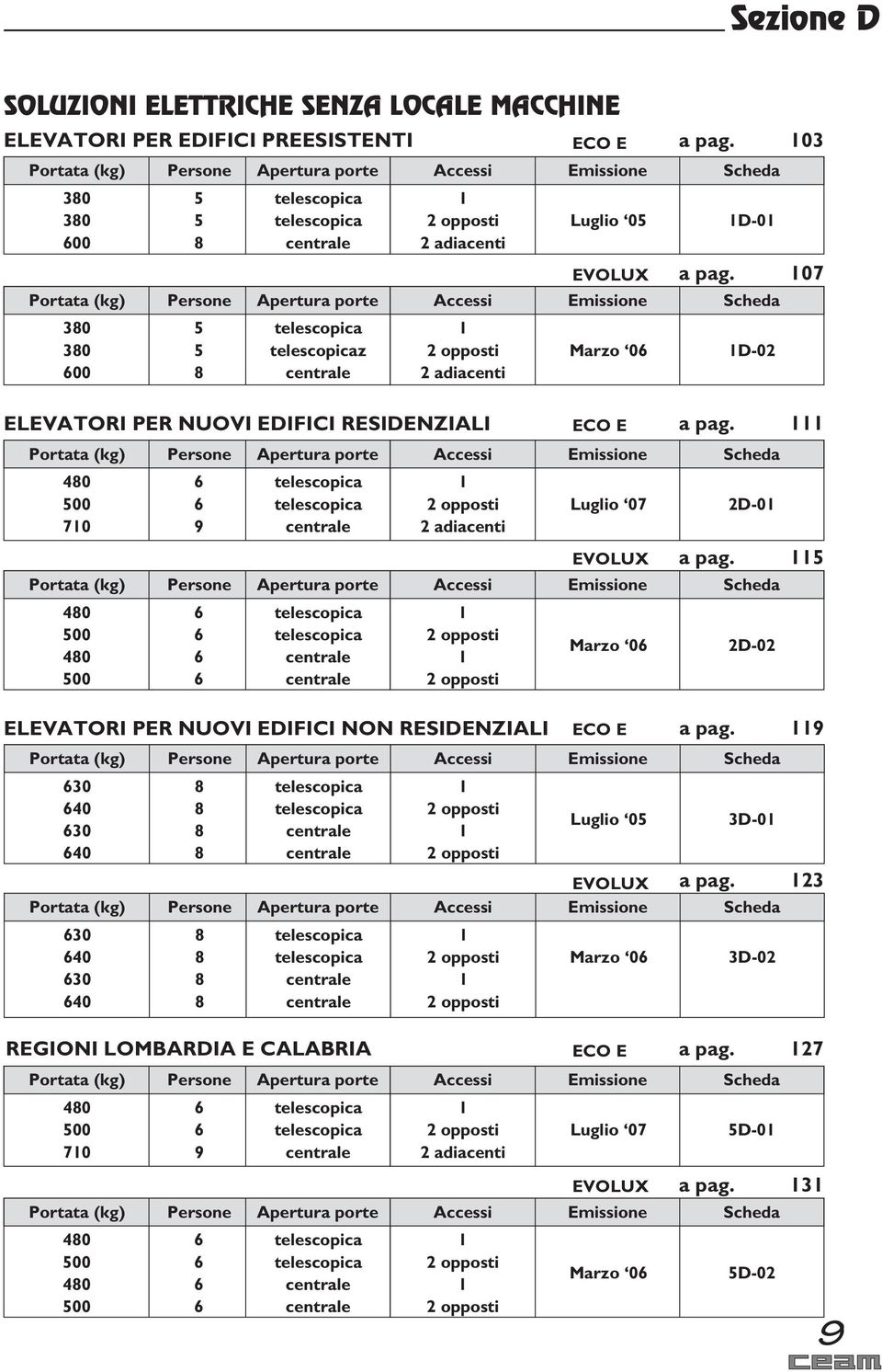 Accessi Emissione Scheda z 2 adiacenti EVOLUX Marzo 06 a pag. 07 D-02 ELEVATORI PER NUOVI EDIFICI RESIDENZIALI a pag.