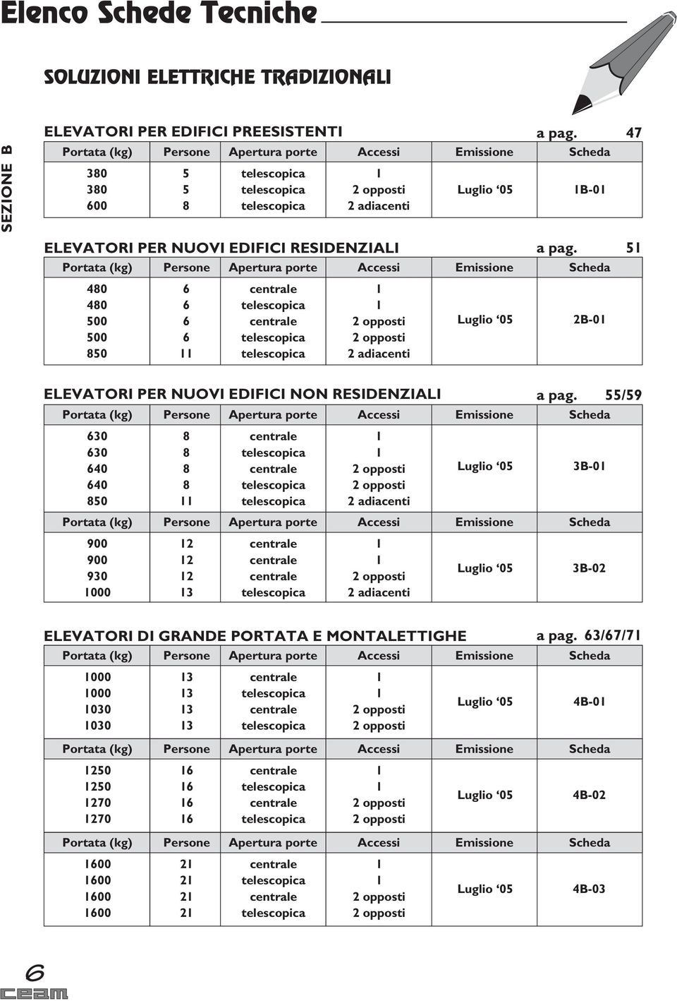 5 Portata (kg) Persone Apertura porte Accessi Emissione Scheda 480 480 500 500 850 6 6 6 6 2 adiacenti Luglio 05 2B-0 ELEVATORI PER NUOVI EDIFICI NON RESIDENZIALI a pag.