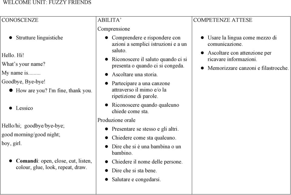 azioni a semplici istruzioni e a un saluto. Riconoscere il saluto quando ci si presenta o quando ci si congeda. Ascoltare una storia.
