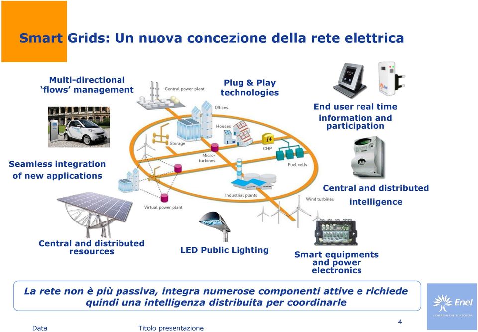 and distributed intelligence Central and distributed resources LED Public Lighting Smart equipments and power electronics